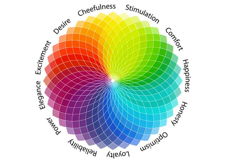 color psychology marketing emotional associations