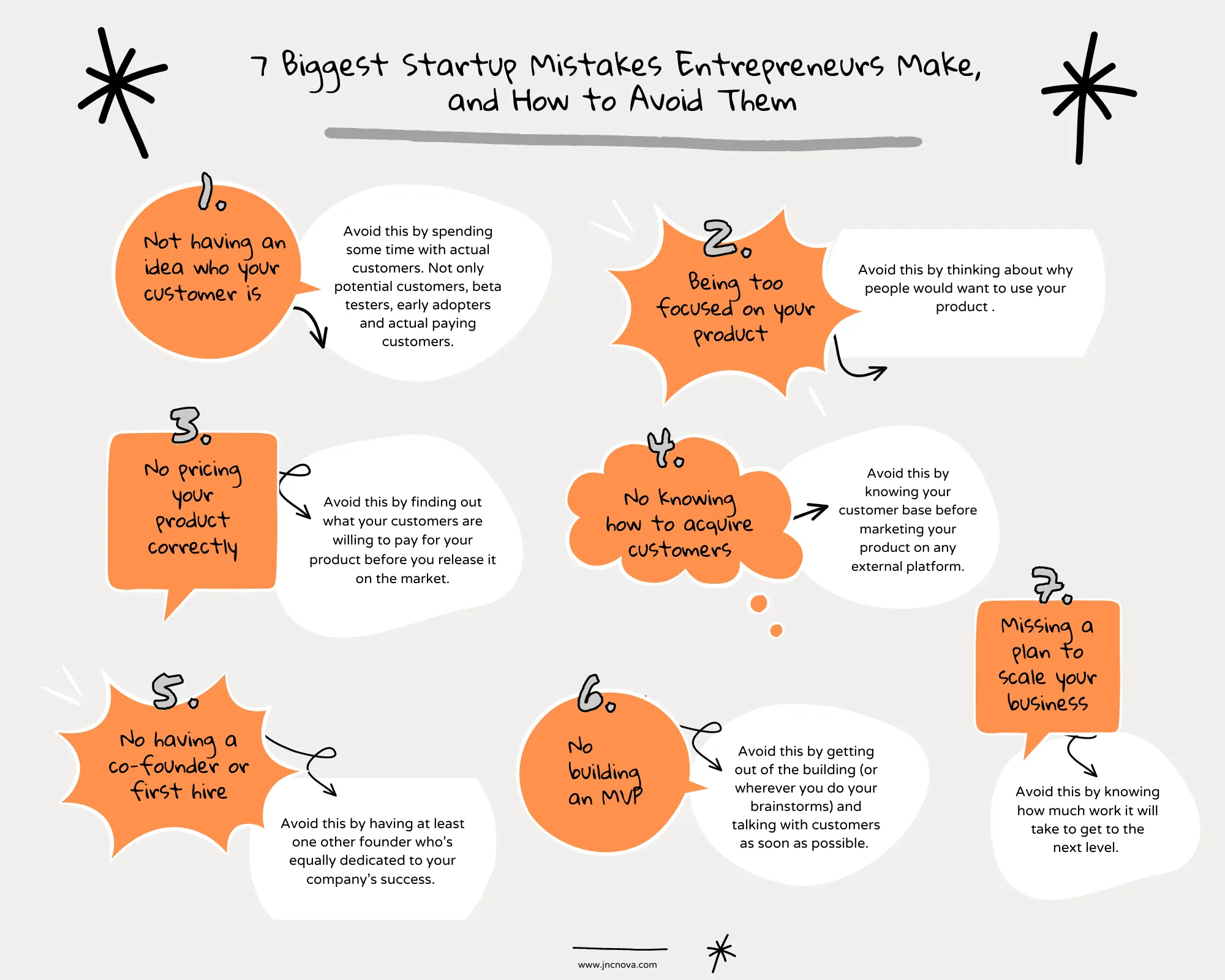 Startup Mistakes the Dos and Donts